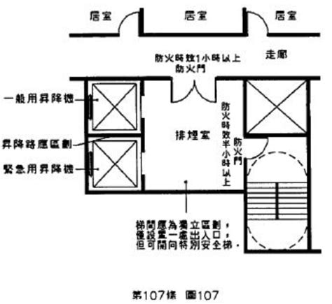 電梯逃生門|建築技術規則防火避難設施